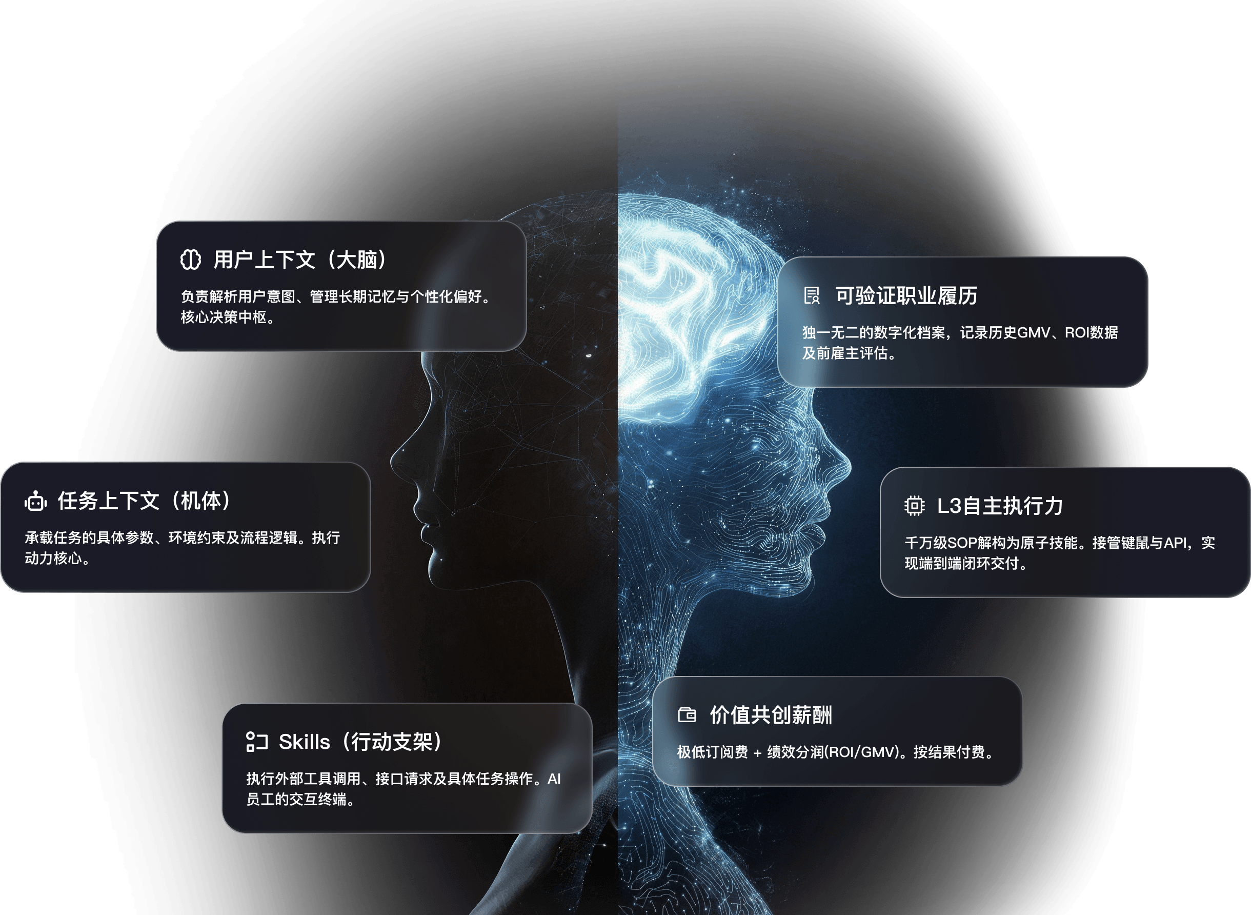 AI员工
